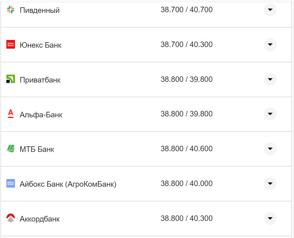 Курс валют в Украине 11 октября 2022: сколько стоит доллар и евро фото 13 12