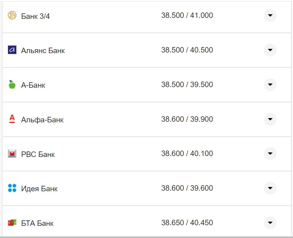 Курс валют в Україні 12 жовтня 2022 року: скільки коштує долар і євро фото 13 12