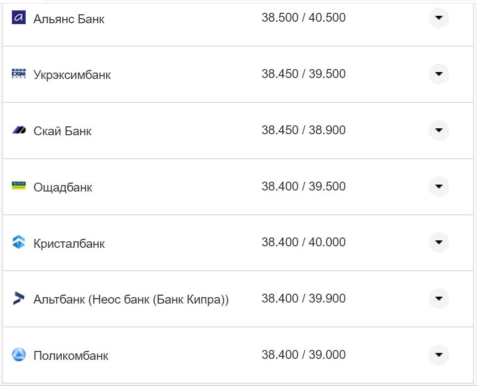 Курс валют в Україні 14 жовтня 2022 року: скільки коштує долар і євро фото 12 11