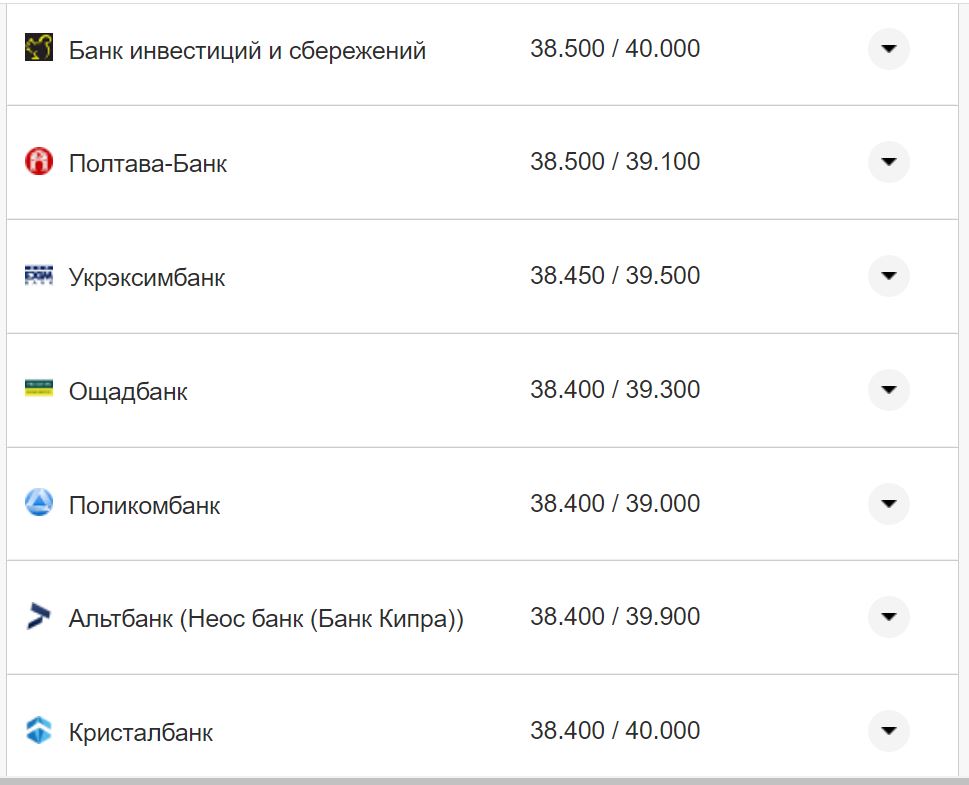 Курс валют в Украине 17 октября 2022: сколько стоит доллар и евро фото 12 11