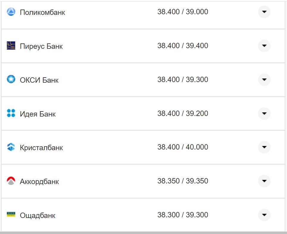 Курс валют в Україні 18 жовтня 2022 року: скільки коштує долар і євро фото 12 11