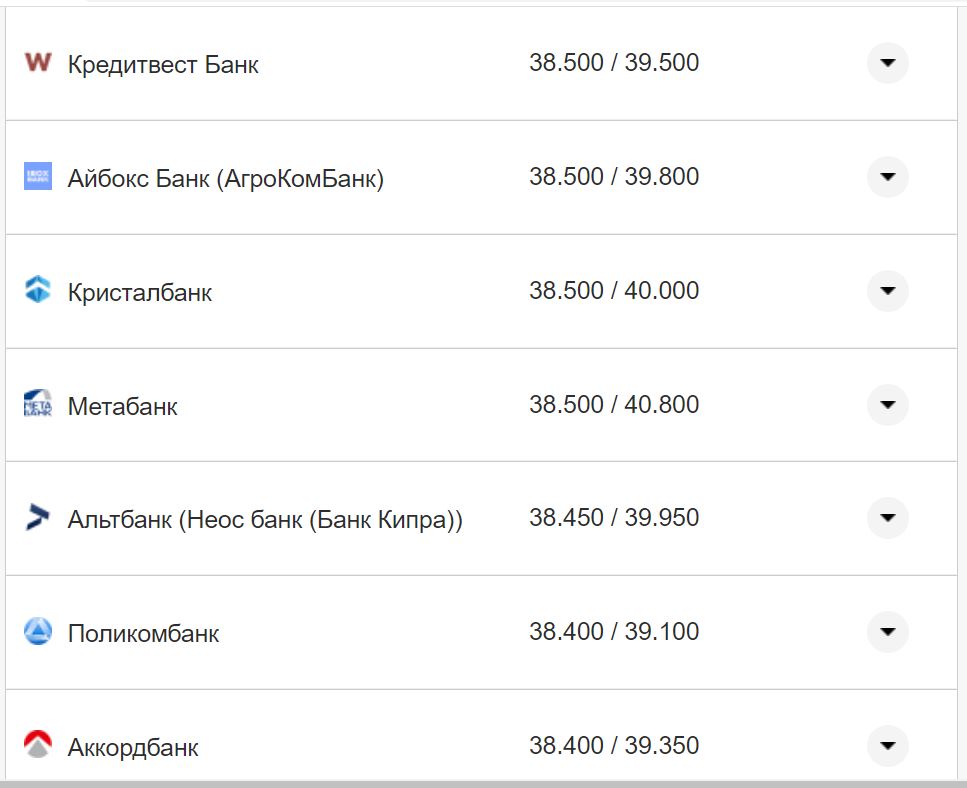 Курс валют в Україні 21 жовтня 2022 року: скільки коштує долар і євро фото 12 11