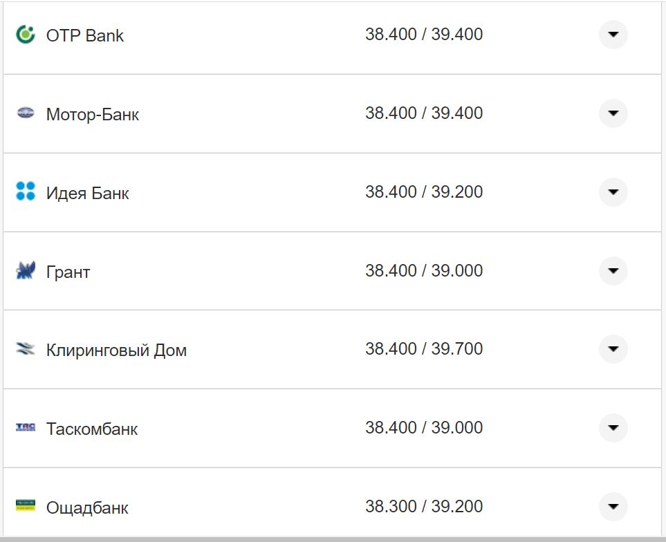 Курс валют в Україні 26 жовтня 2022 року: скільки коштує долар і євро фото 12 11