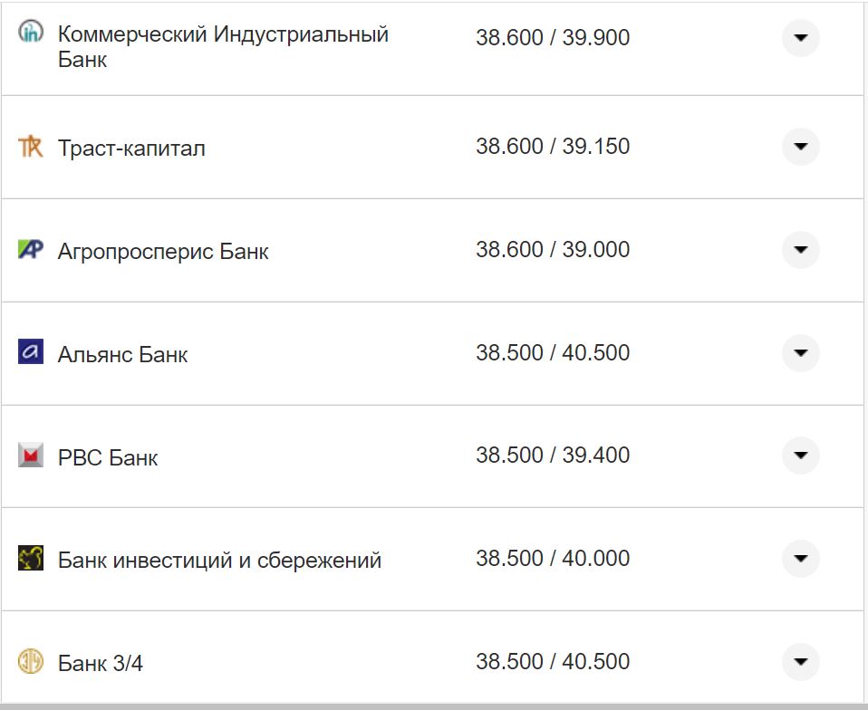 Курс валют в Україні 27 жовтня 2022 року: скільки коштує долар і євро фото 12 11