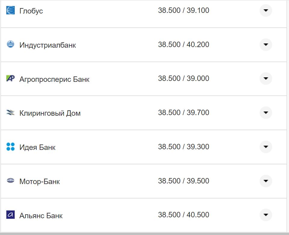 Курс валют в Украине 28 октября 2022: сколько стоит доллар и евро фото 12 11