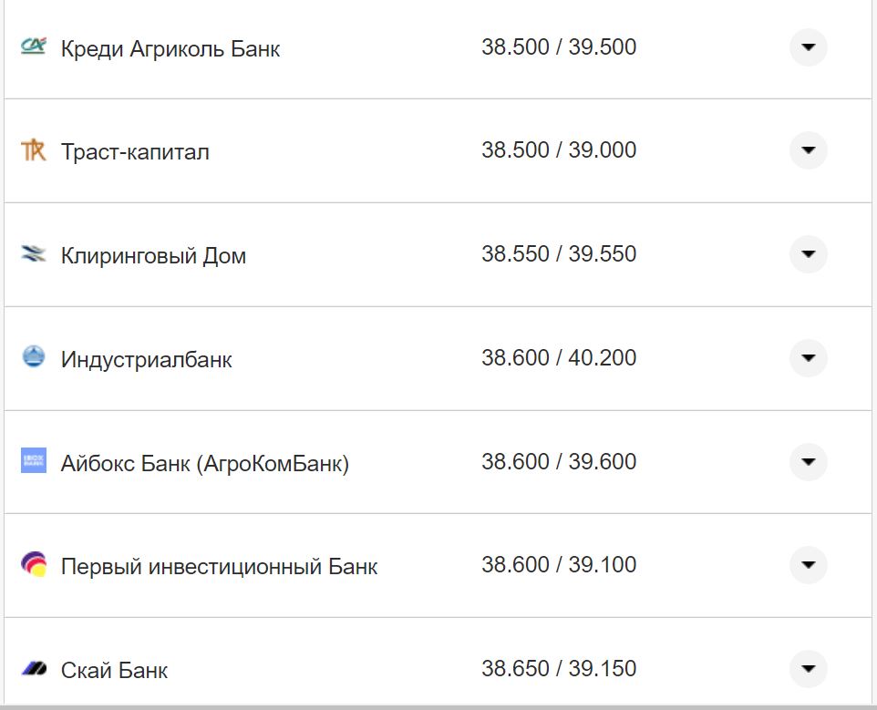 Курс валют в Украине 6 ноября 2022 года: сколько стоит доллар и евро фото 12 11