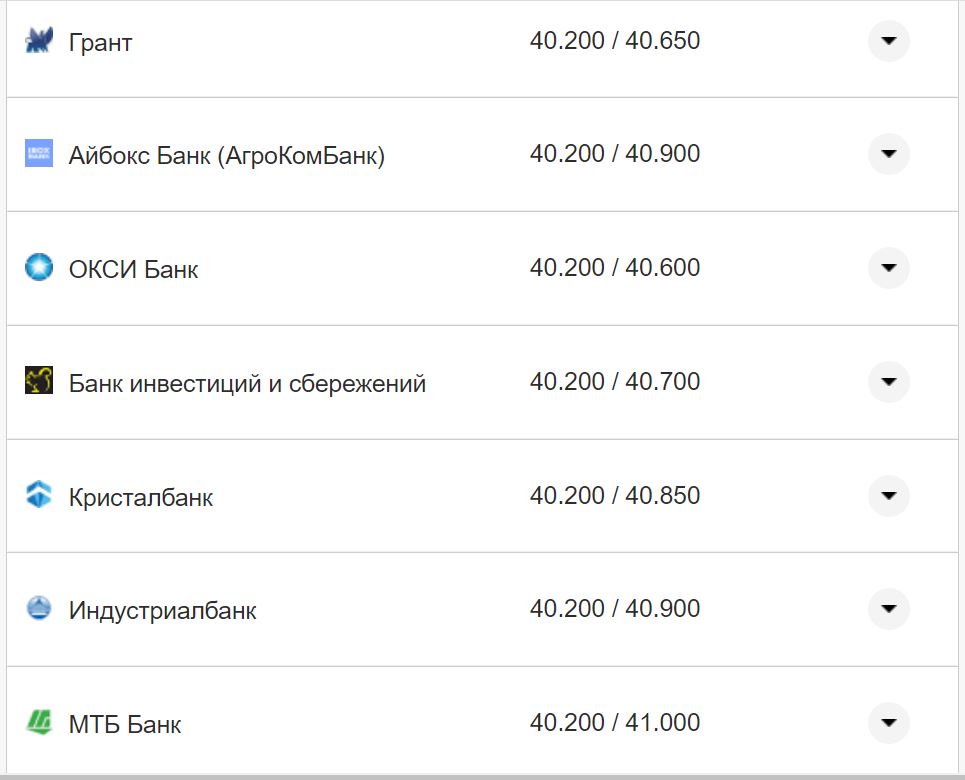 Курс валют в Україні 15 листопада: скільки коштують долар та євро фото 4 3