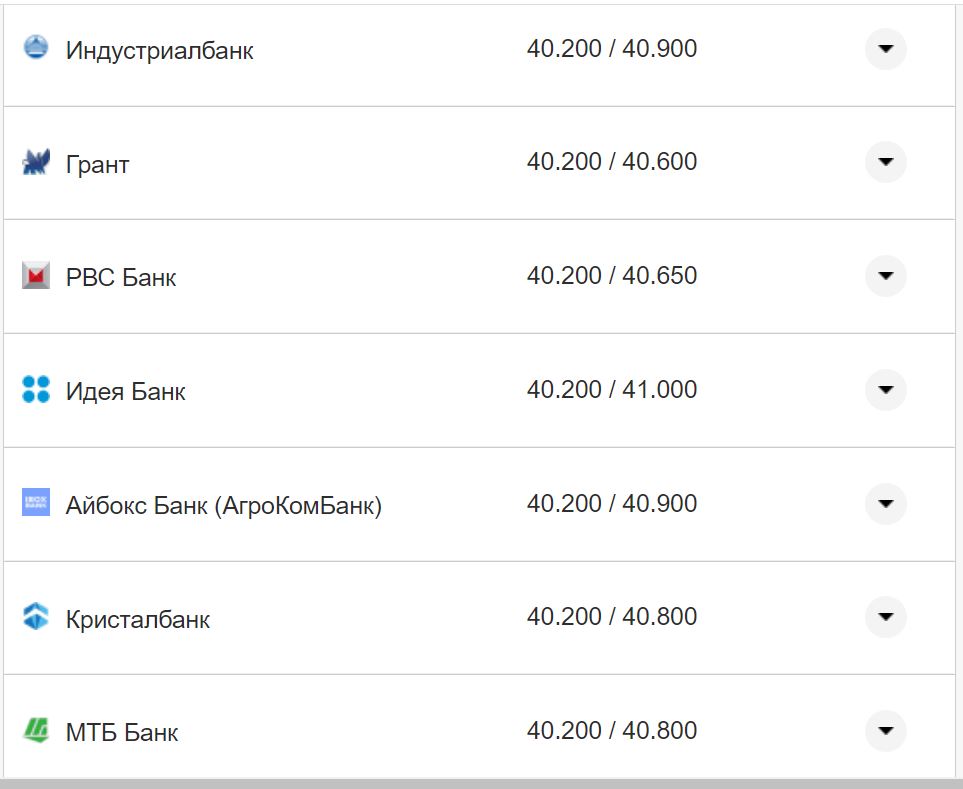 Курс валют в Україні 16 листопада: скільки коштують долар та євро фото 4 3