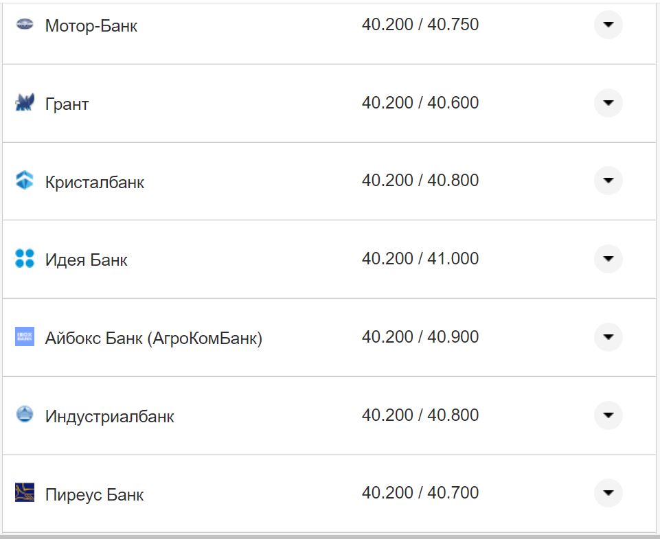 Курс валют в Україні 17 листопада: скільки коштують долар та євро фото 4 3