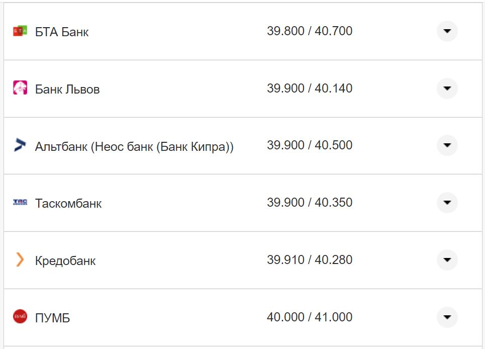Курс валют в Украине 19 ноября 2022: сколько стоит доллар и евро фото 4 3