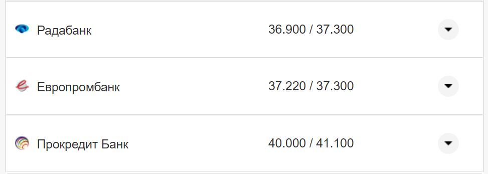 Курс конвертации доллара в банках при оплате картой