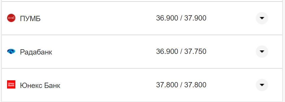 Курс валют в Україні 30 вересня 2022 року: скільки коштує долар і євро фото 23 22