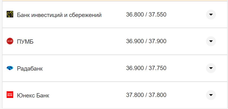Курс валют в Україні 3 жовтня 2022 року: скільки коштує долар і євро фото 23 22