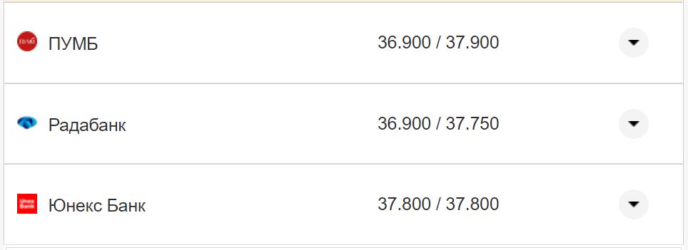 Курс валют в Украине 4 октября 2022: сколько стоит доллар и евро фото 23 22