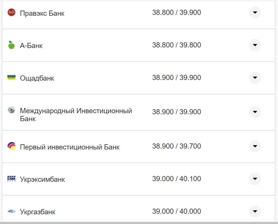 Курс валют в Украине 11 октября 2022: сколько стоит доллар и евро фото 14 13
