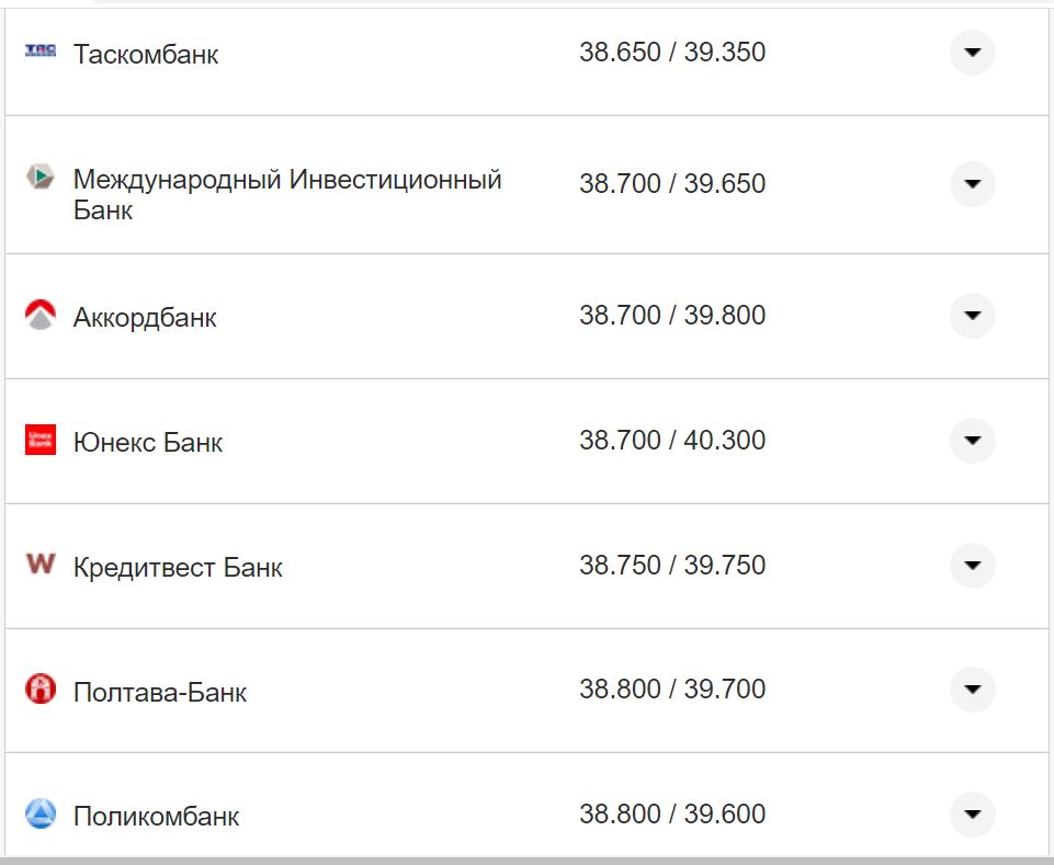 Курс валют в Україні 12 жовтня 2022 року: скільки коштує долар і євро фото 14 13