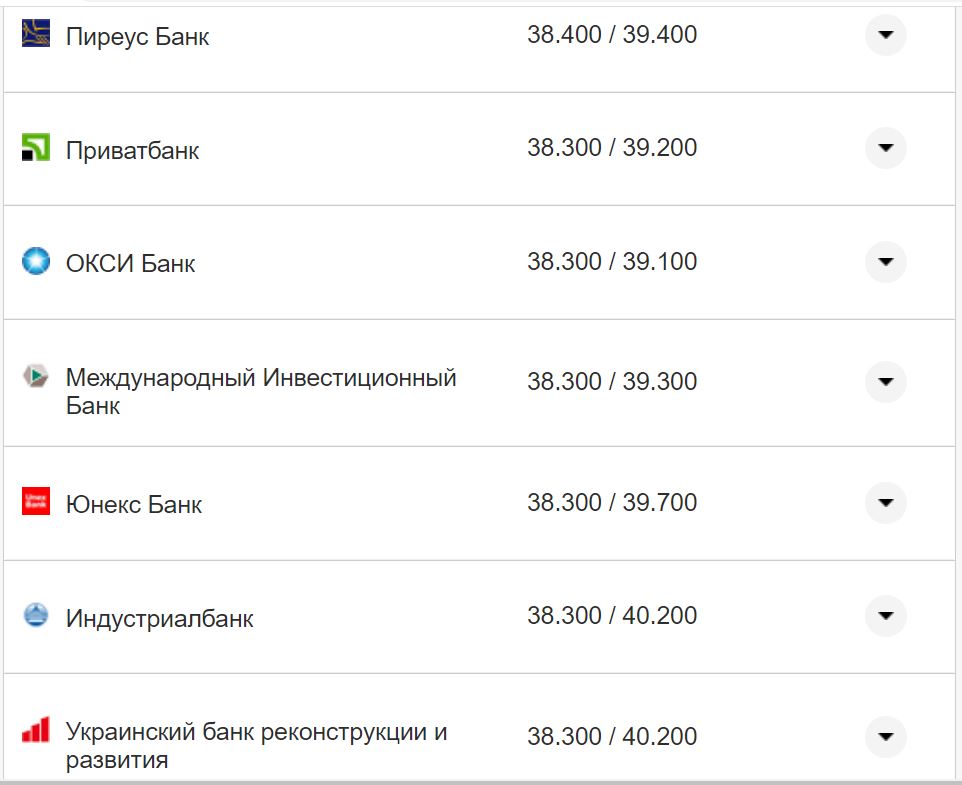 Курс валют в Украине 14 октября 2022: сколько стоит доллар и евро фото 13 12