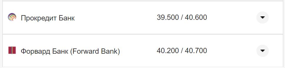 Курс валют в Україні 3 вересня 2022 року: скільки коштує долар та євро фото 21 20