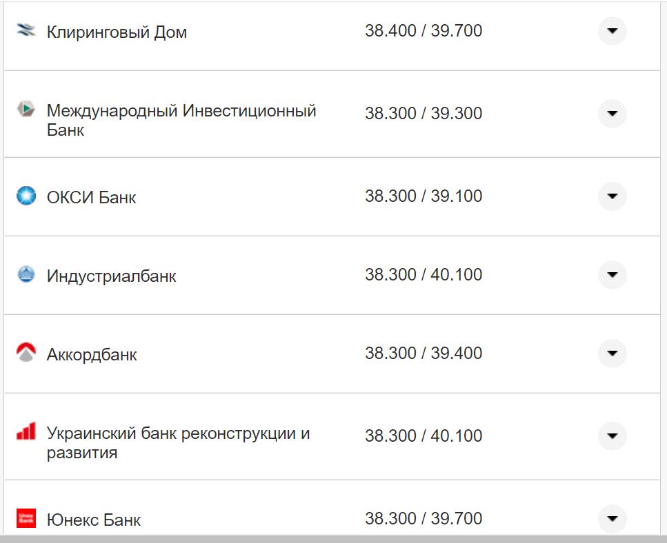 Курс валют в Україні 15 жовтня 2022 року: скільки коштує долар і євро фото 13 12