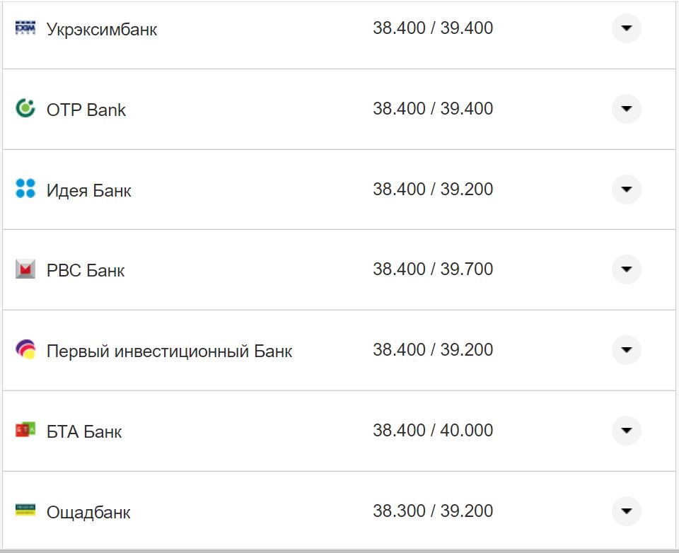 Курс валют в Україні 19 жовтня 2022 року: скільки коштує долар і євро фото 13 12