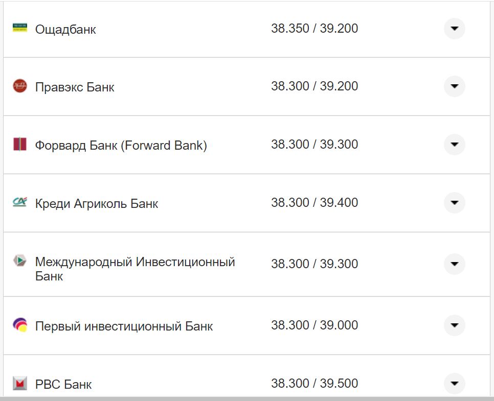 Курс валют в Україні 21 жовтня 2022 року: скільки коштує долар і євро фото 13 12