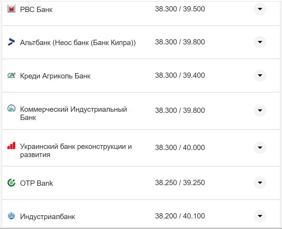 Курс валют в Украине 24 октября 2022 года: сколько стоит доллар и евро фото 13 12