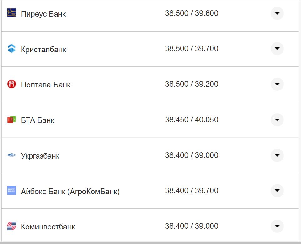 Курс валют в Україні 27 жовтня 2022 року: скільки коштує долар і євро фото 13 12