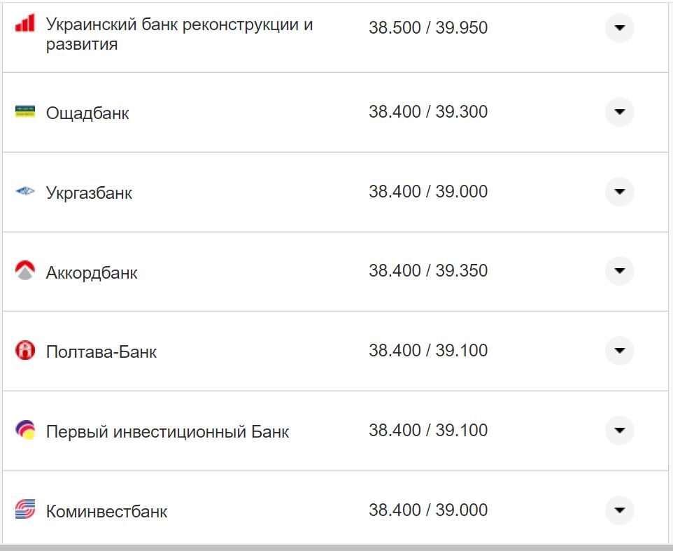 Курс валют в Україні 28 жовтня 2022 року: скільки коштує долар і євро фото 13 12
