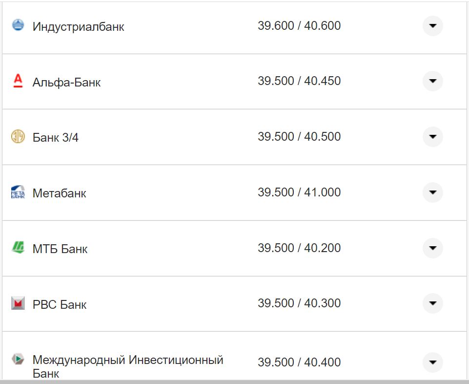 Курс валют в Україні 2 листопада 2022 року: скільки коштує долар і євро фото 13 12