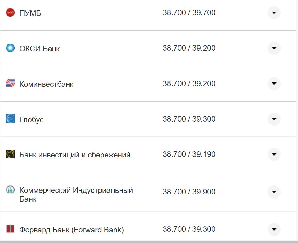 Курс валют в Україні 5 листопада 2022 року: скільки коштує долар та євро фото 13 12