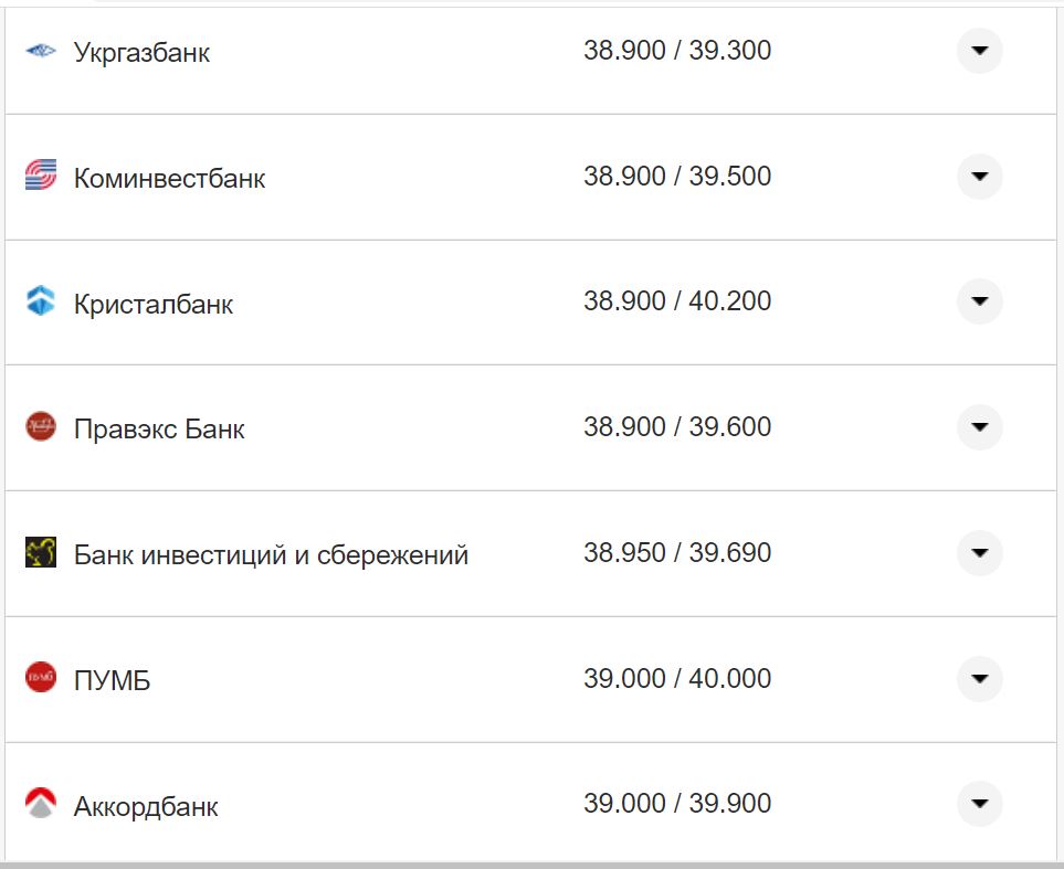 Курс валют в Україні 7 листопада 2022 року: скільки коштує долар та євро фото 13 12