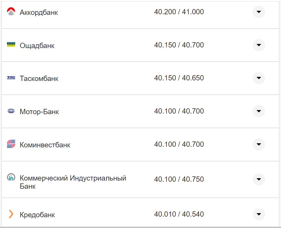 Курс валют в Україні 15 листопада: скільки коштують долар та євро фото 5 4