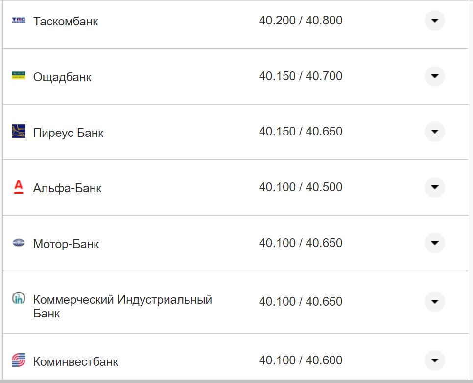 Курс валют в Україні 16 листопада: скільки коштують долар та євро фото 5 4