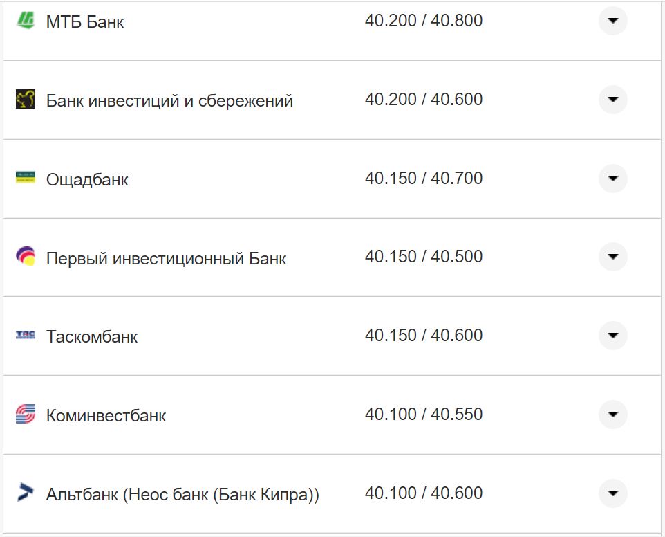 Курс валют в Україні 17 листопада: скільки коштують долар та євро фото 5 4