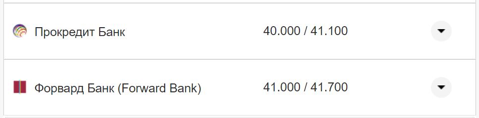 Курс валют в Украине 12 сентября 2022: сколько стоит доллар и евро фото 21 20