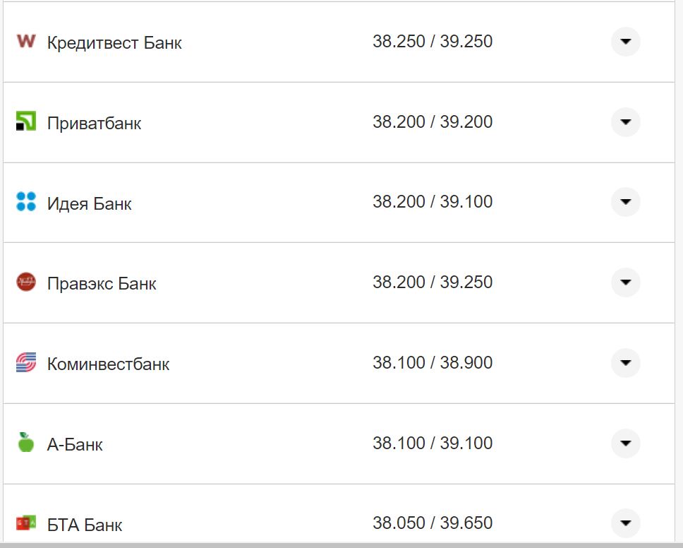 Курс валют в Україні 15 жовтня 2022 року: скільки коштує долар і євро фото 14 13