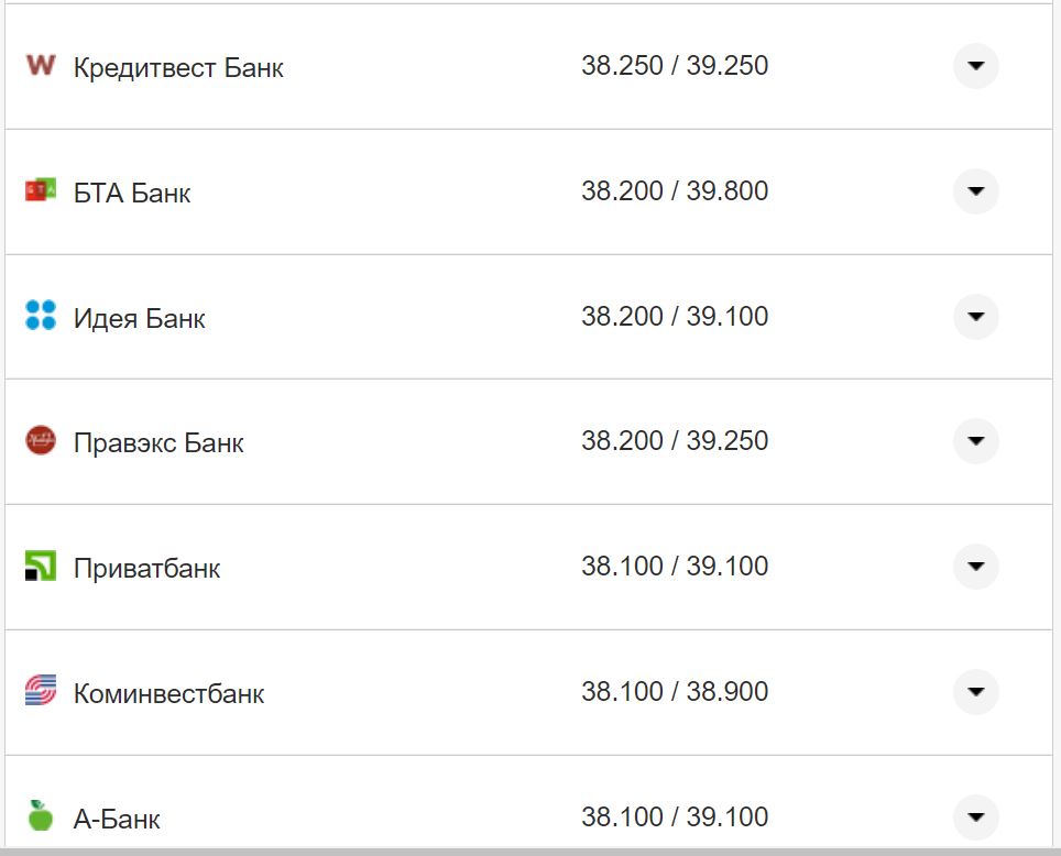Курс валют в Украине 17 октября 2022: сколько стоит доллар и евро фото 14 13