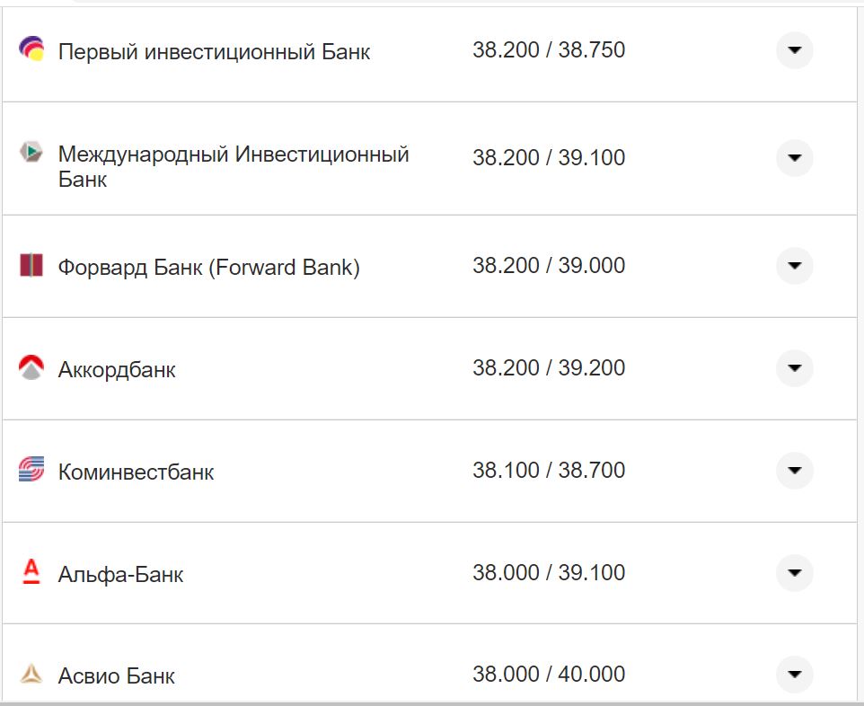 Курс валют в Украине 24 октября 2022 года: сколько стоит доллар и евро фото 14 13