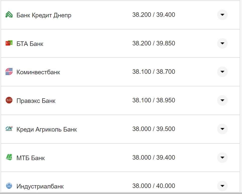 Курс валют в Україні 26 жовтня 2022 року: скільки коштує долар і євро фото 14 13