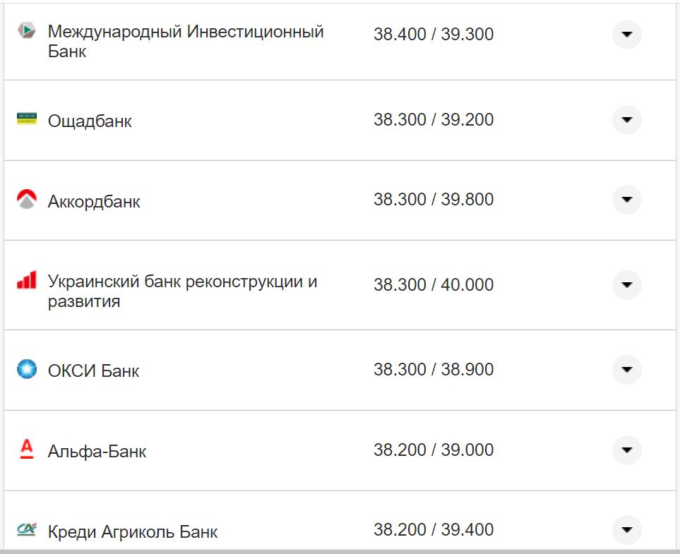 Курс валют в Україні 27 жовтня 2022 року: скільки коштує долар і євро фото 14 13