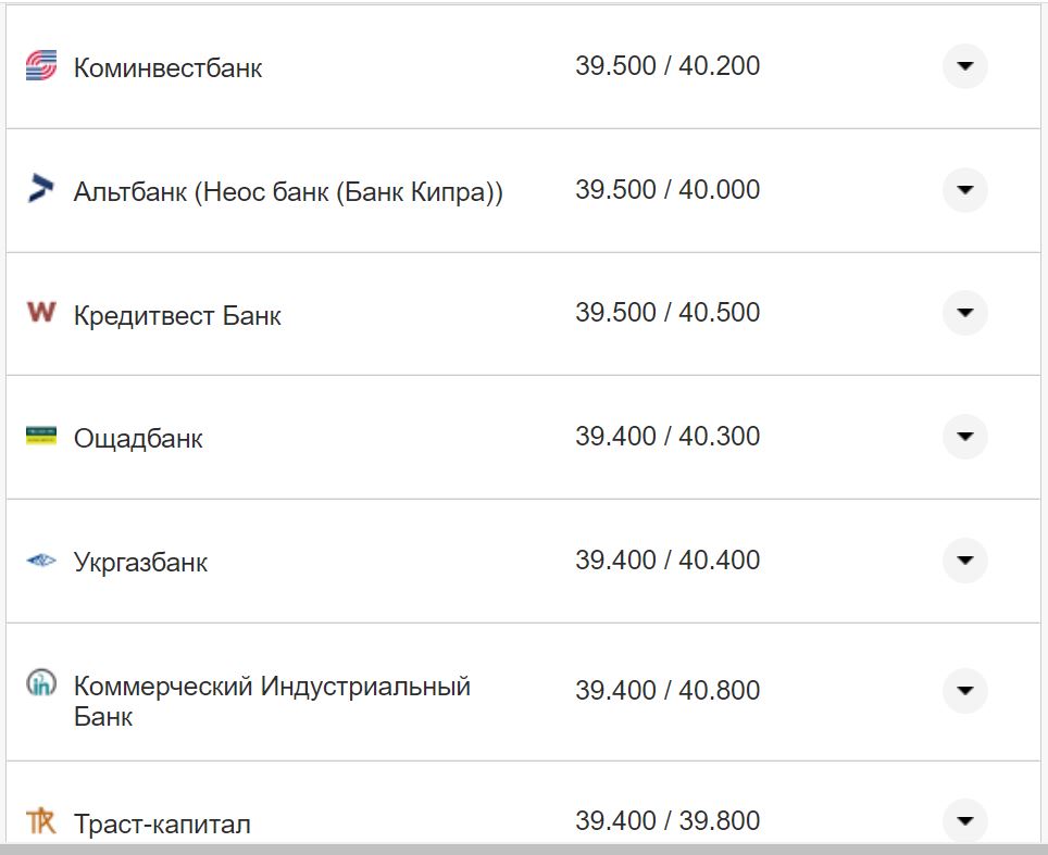 Курс валют в Україні 2 листопада 2022 року: скільки коштує долар і євро фото 14 13