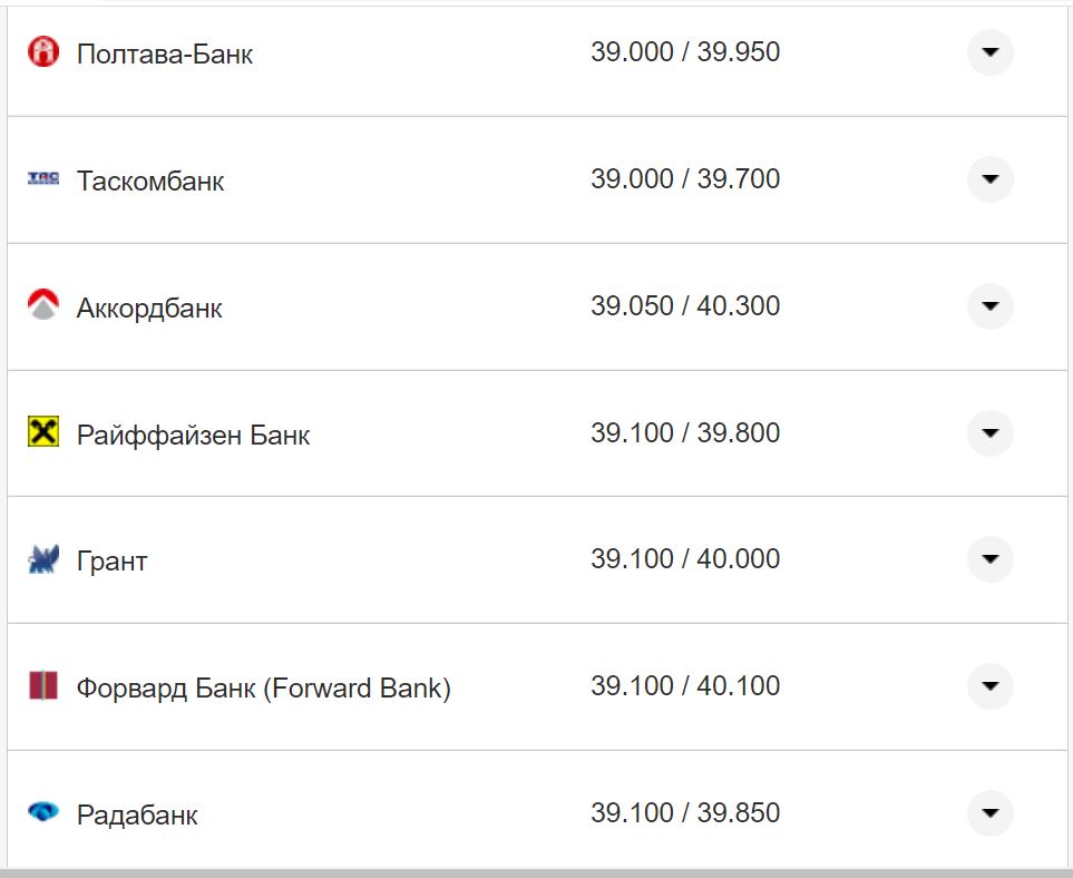 Курс валют в Україні 9 жовтня 2022 року: скільки коштує долар і євро фото 15 14