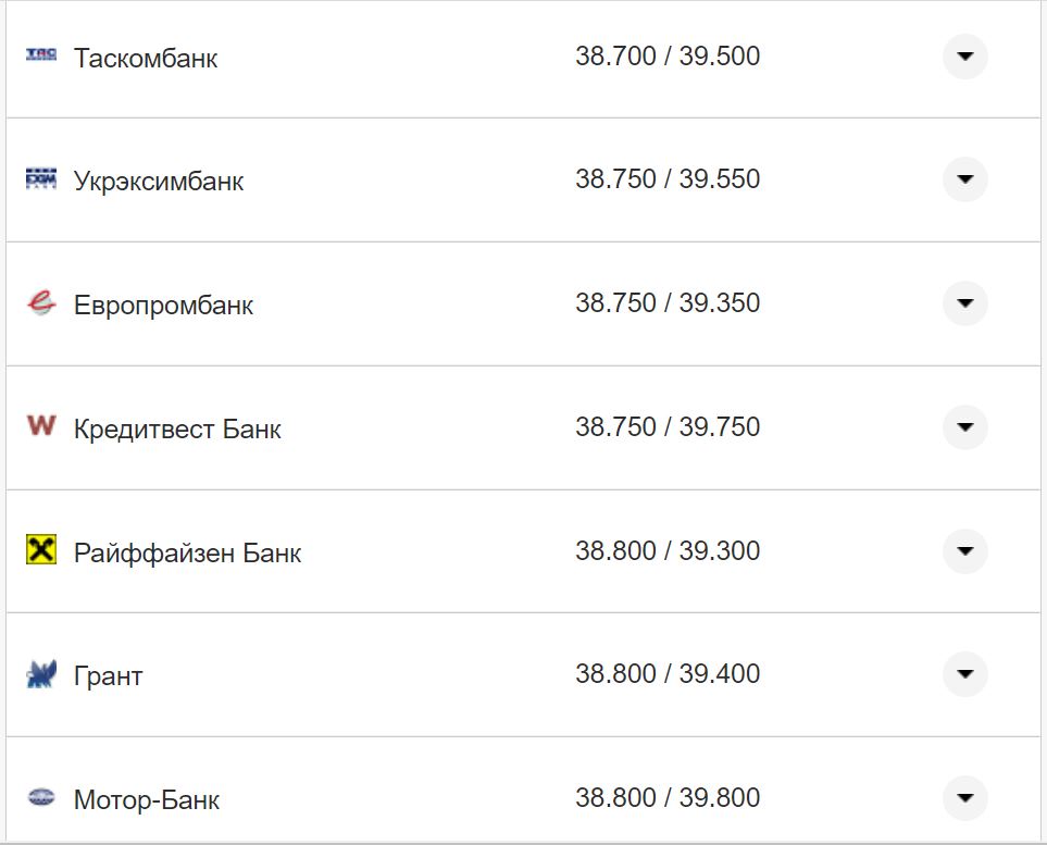 Курс валют в Україні 5 листопада 2022 року: скільки коштує долар та євро фото 14 13
