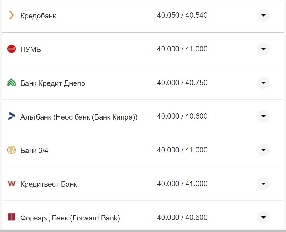 Курс валют в Україні 16 листопада: скільки коштують долар та євро фото 6 5