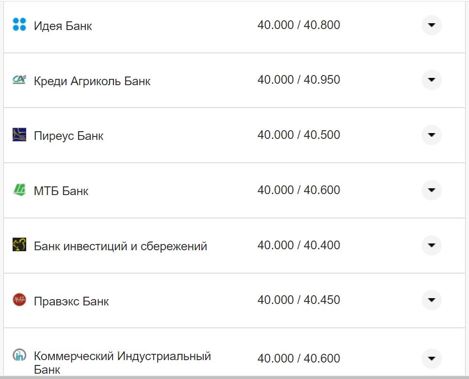 Курс валют в Украине 19 ноября 2022: сколько стоит доллар и евро фото 6 5