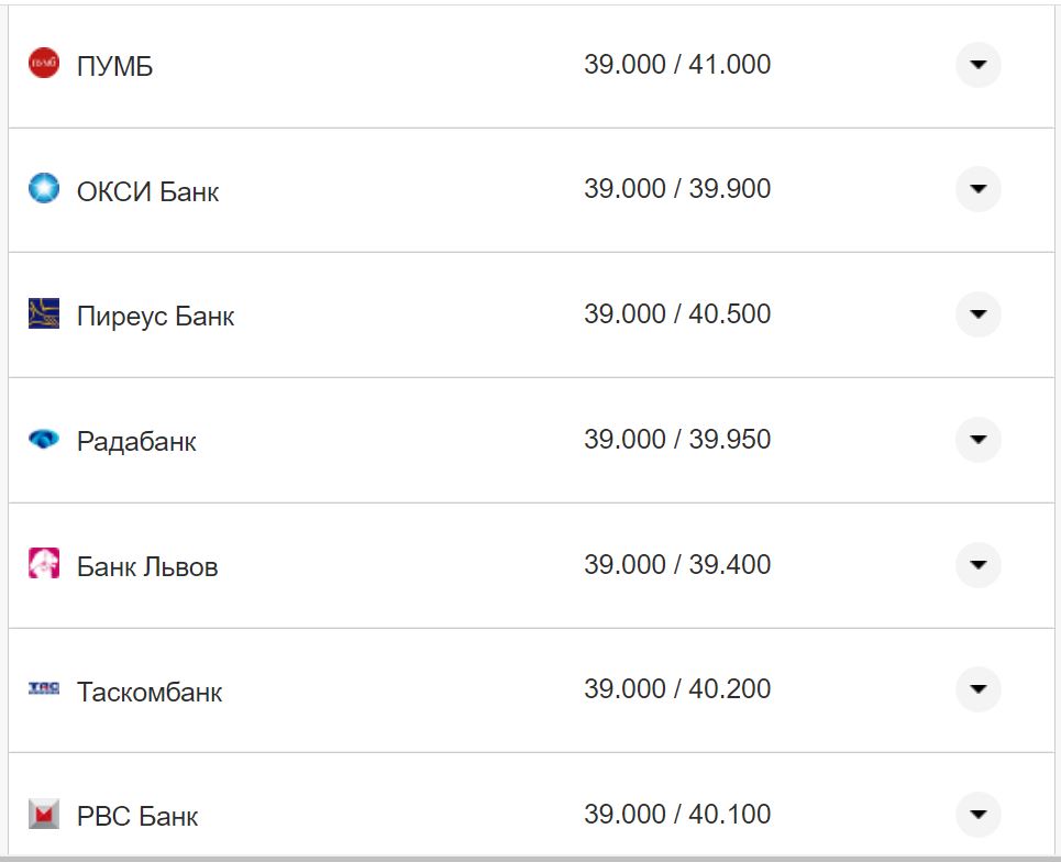 Курс валют в Україні 11 жовтня 2022 року: скільки коштує долар і євро фото 15 14