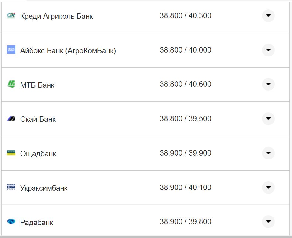 Курс валют в Україні 12 жовтня 2022 року: скільки коштує долар і євро фото 15 14