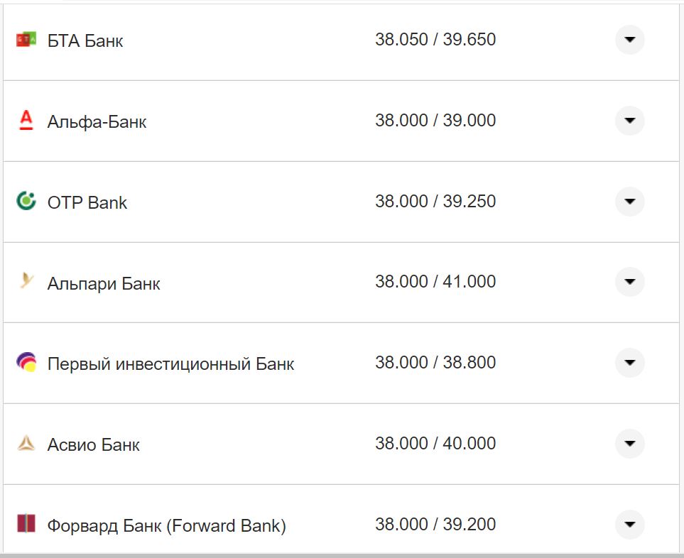 Курс валют в Україні 14 жовтня 2022 року: скільки коштує долар і євро фото 15 14