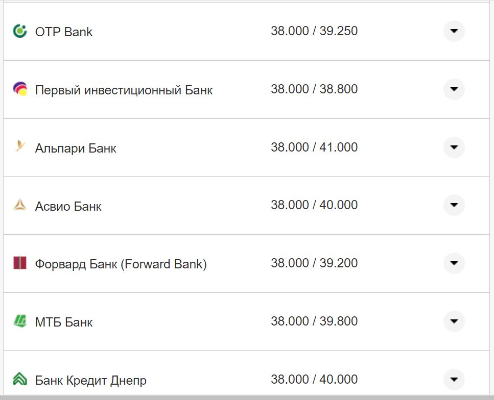 Курс валют в Україні 15 жовтня 2022 року: скільки коштує долар і євро фото 15 14