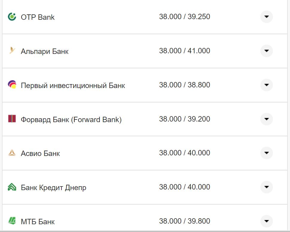 Курс валют в Україні 17 жовтня 2022 року: скільки коштує долар і євро фото 15 14